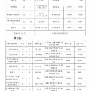 古浪縣婦幼保健計(jì)劃生育服務(wù)中心婦幼保健服務(wù)能力提升項(xiàng)目中標(biāo)公告